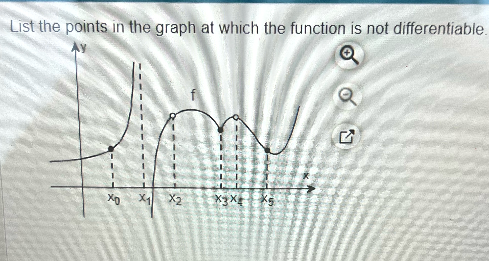 List the points in the, grap hic t nctlon is not differentiable