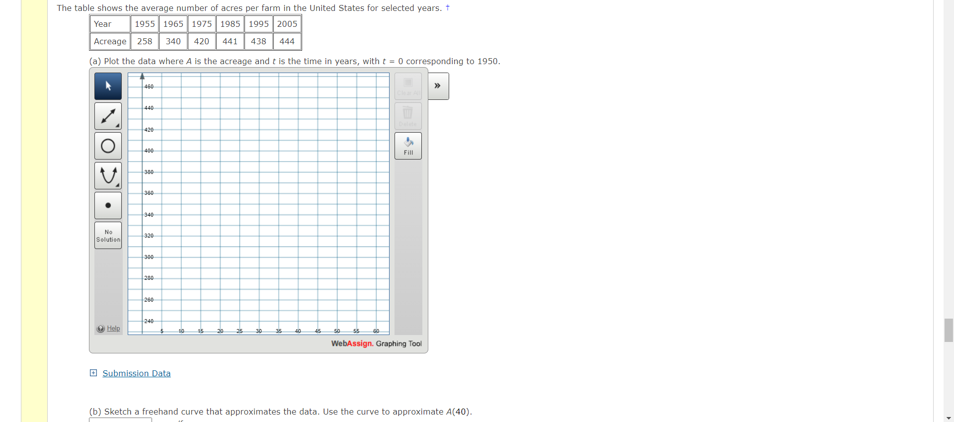 The table shows the average number 0f acres per farm in