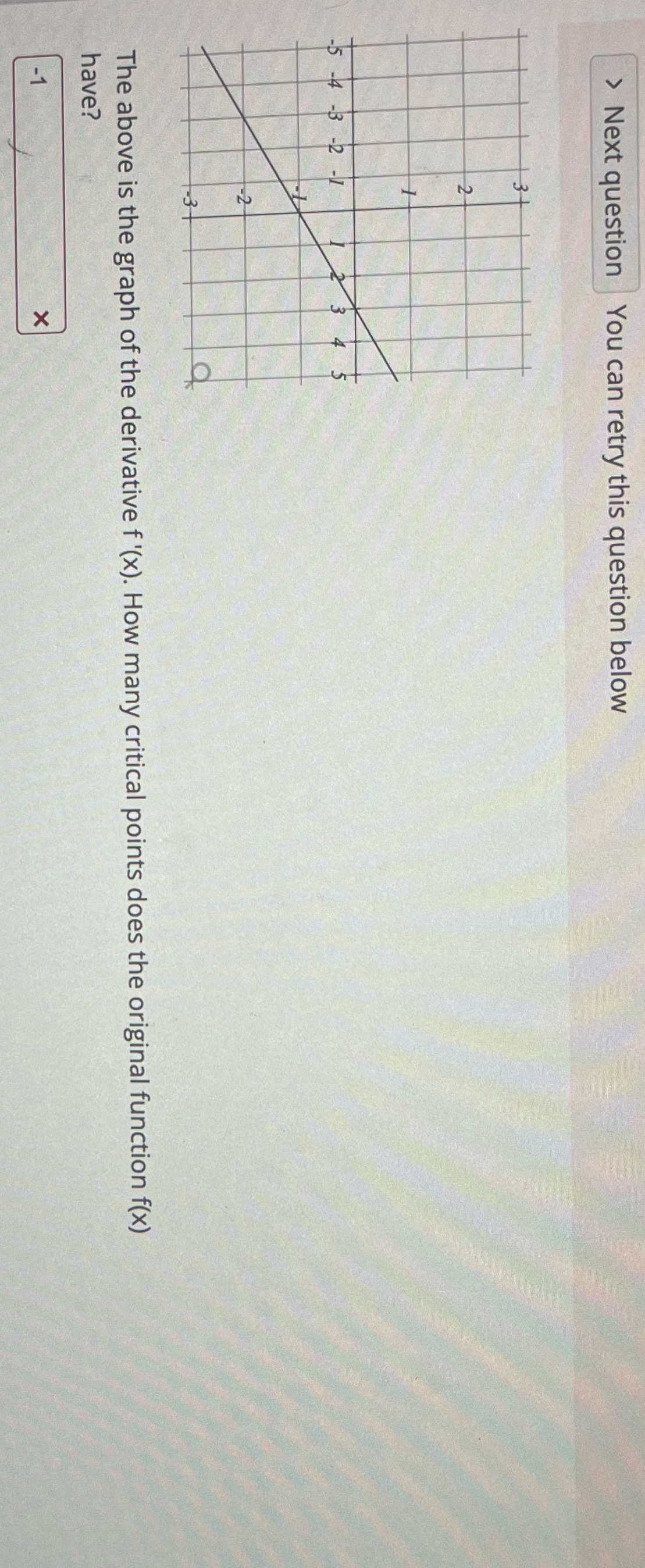 - 2 -1 IN The above is the graph of the derivative