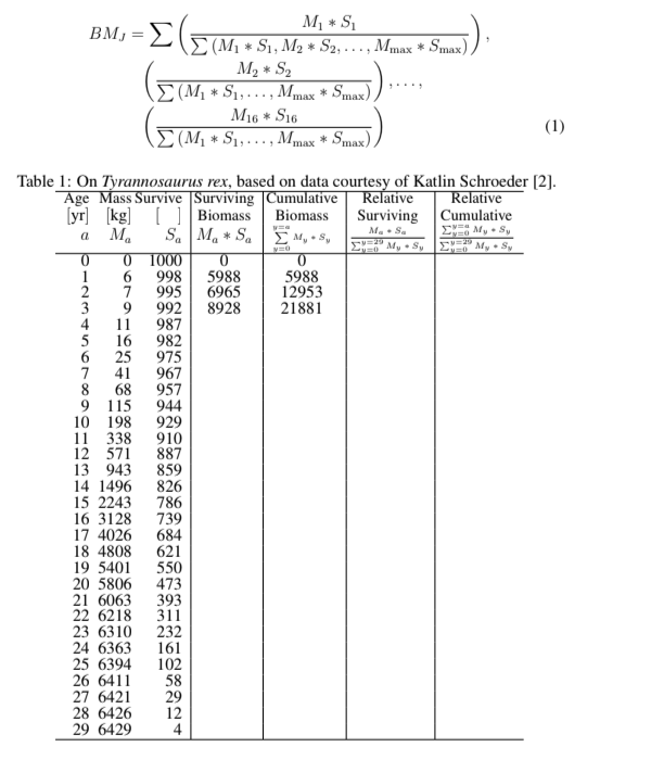 mass M. [kg] of a tyrannosaur at age a, and the number