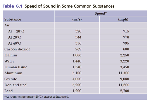 a lightning bolt emerge from the storm. In how many seconds will