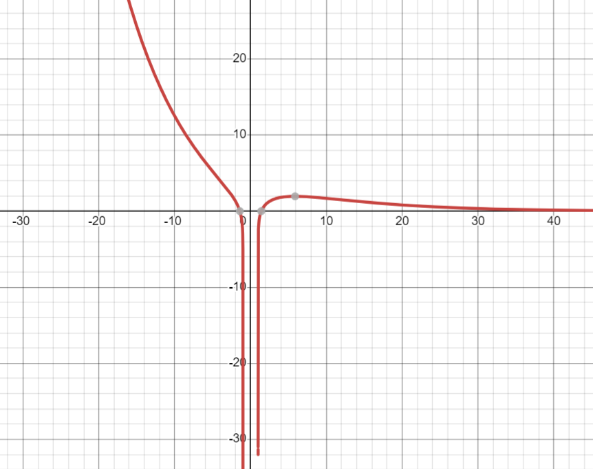of an isosceles triangle that is circumscribed about a circle of radius