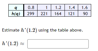 - f(I) h Find f' (x) by determining lim f(x + h)