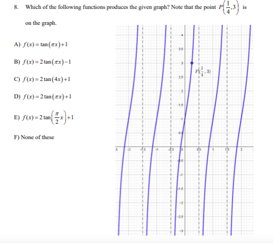 VA: x=1, x=2 B) Period: 4, VA: x =0, x=4 C) Period: