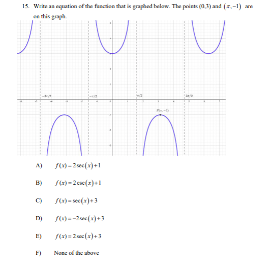 A) x=0 B) x=1 C) X=- 4 D) X= 4 E) X=