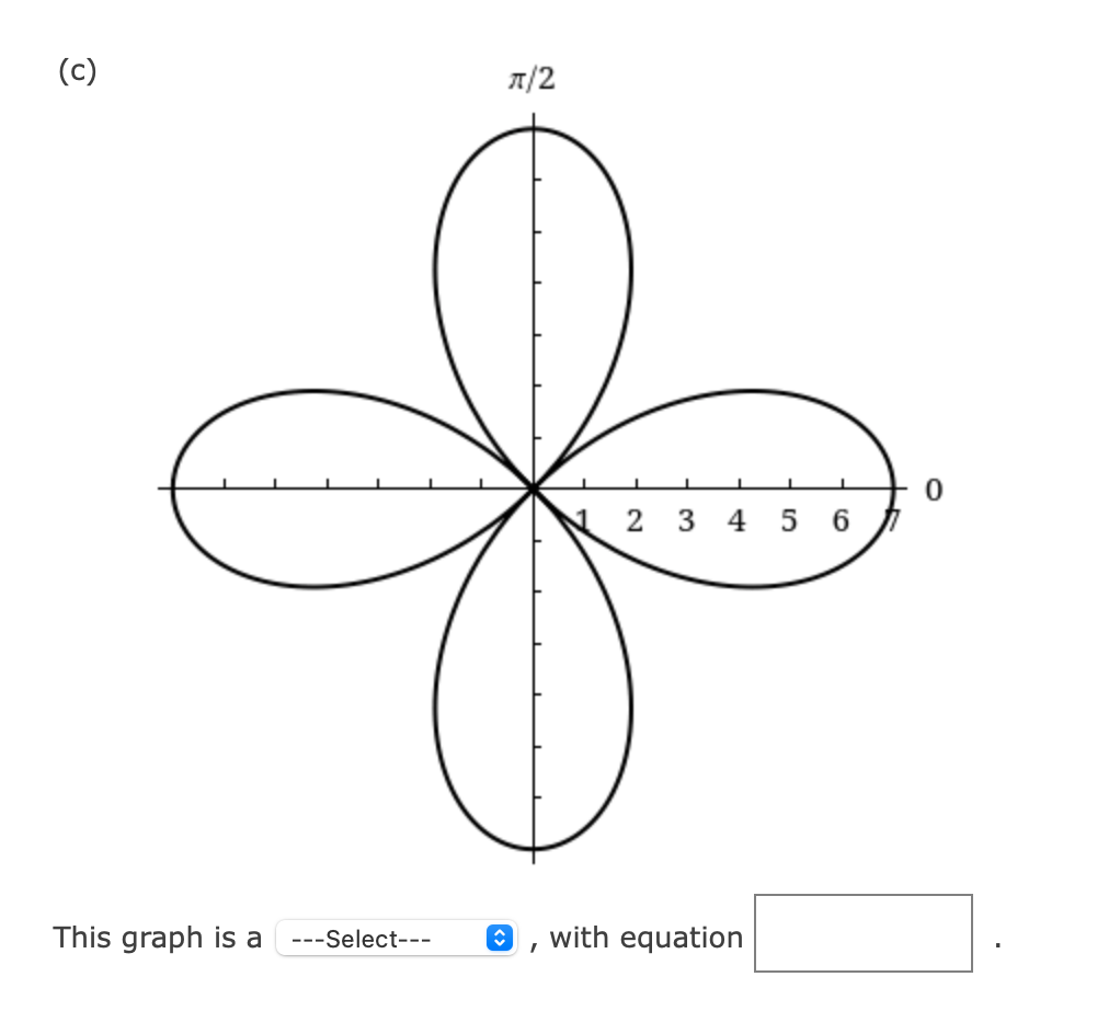 \f(c) 7T/2 0 2 3 4 5 6 This graph is a