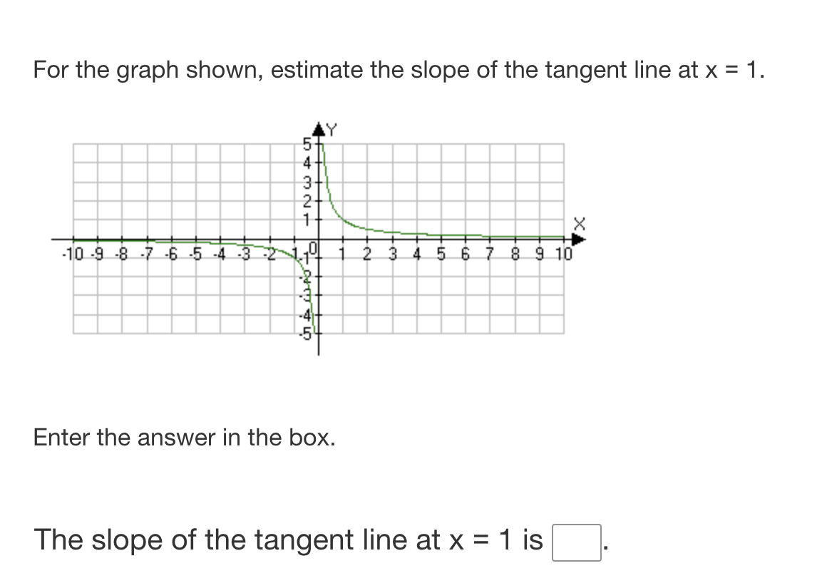 the tangent line at x = 2 for the graph of the