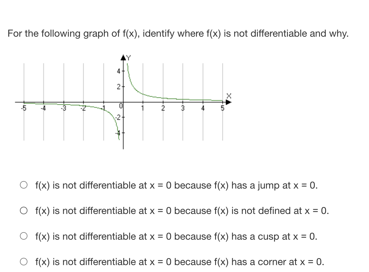 line at x = 2. For the graph shown, estimate the slope
