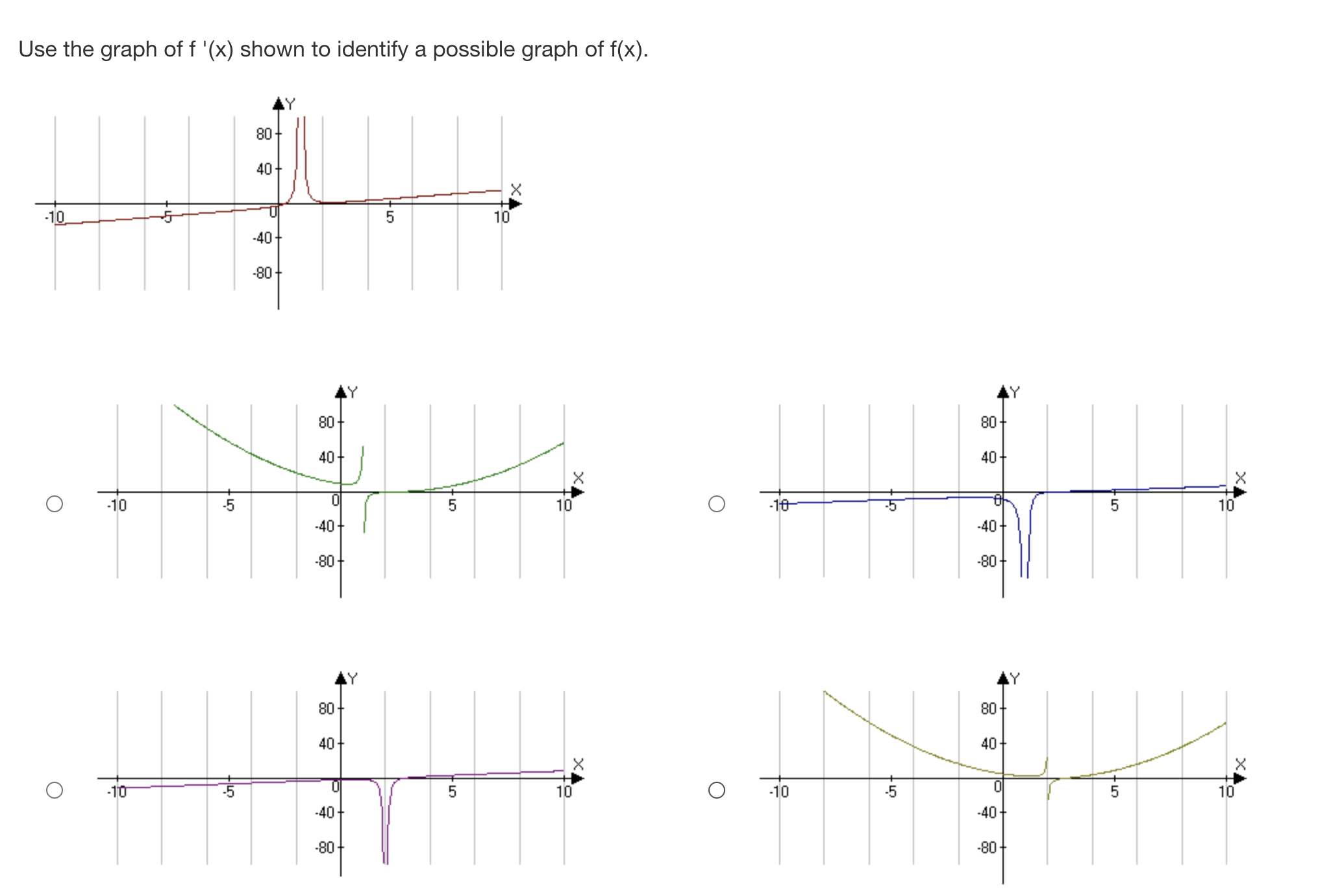 of f(x), identify where f(x) is not differentiable and why. 0 f(x)