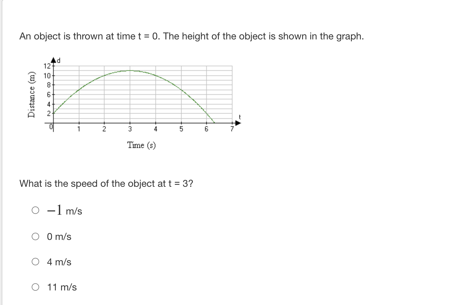 x = 1 because f(x) has a cusp at x = 1.
