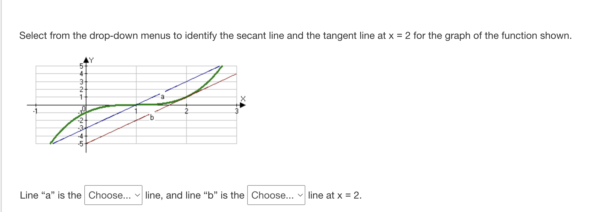 Is the graph of f(x) shown continuous at x = 0? Is
