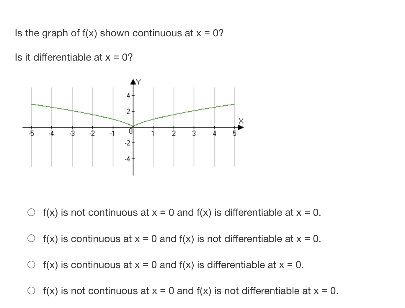 and x) is differentiable at x = 0. O f(x) is not