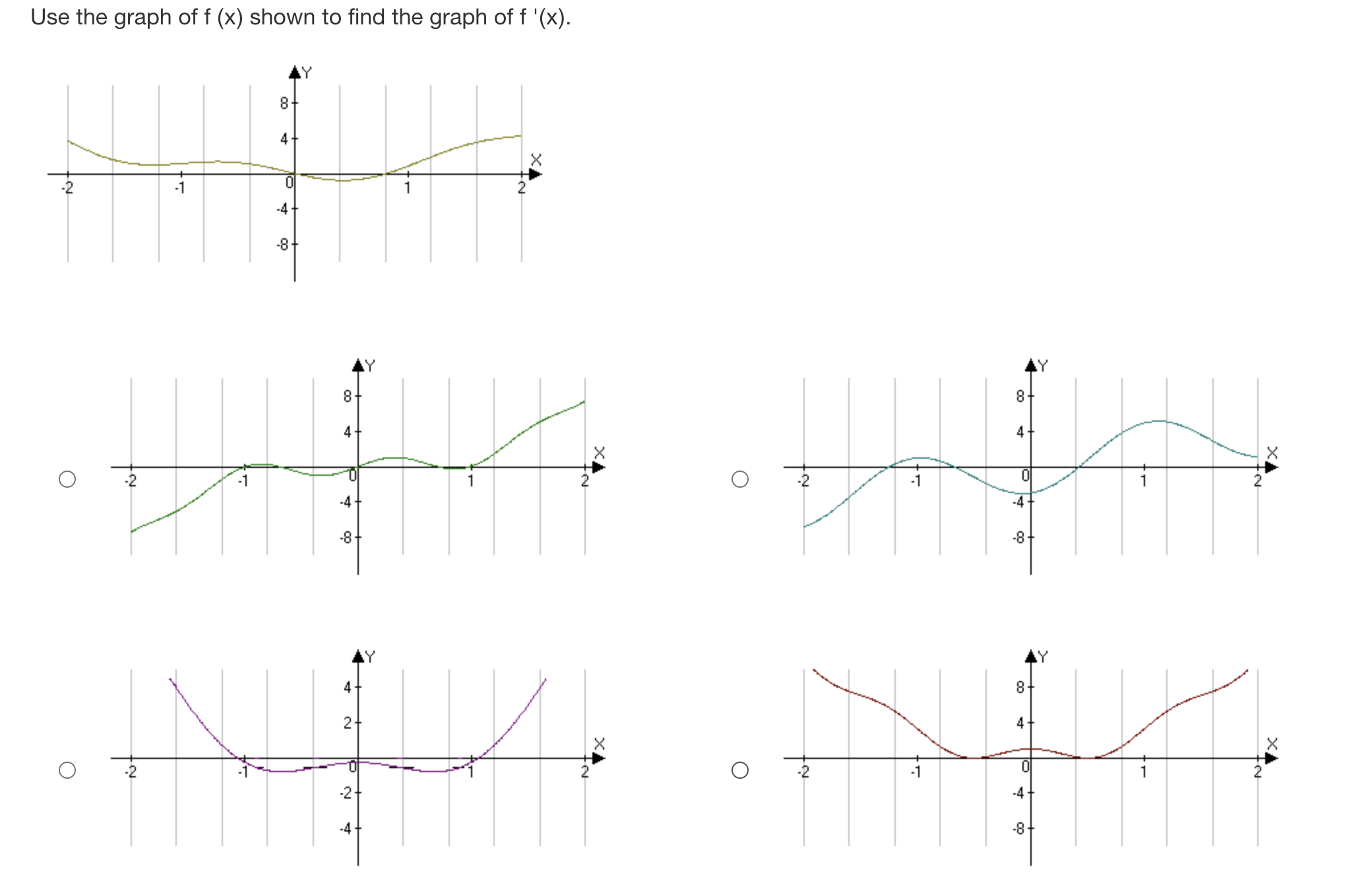 continuous at x = 0 and f(x) is not differentiable at x