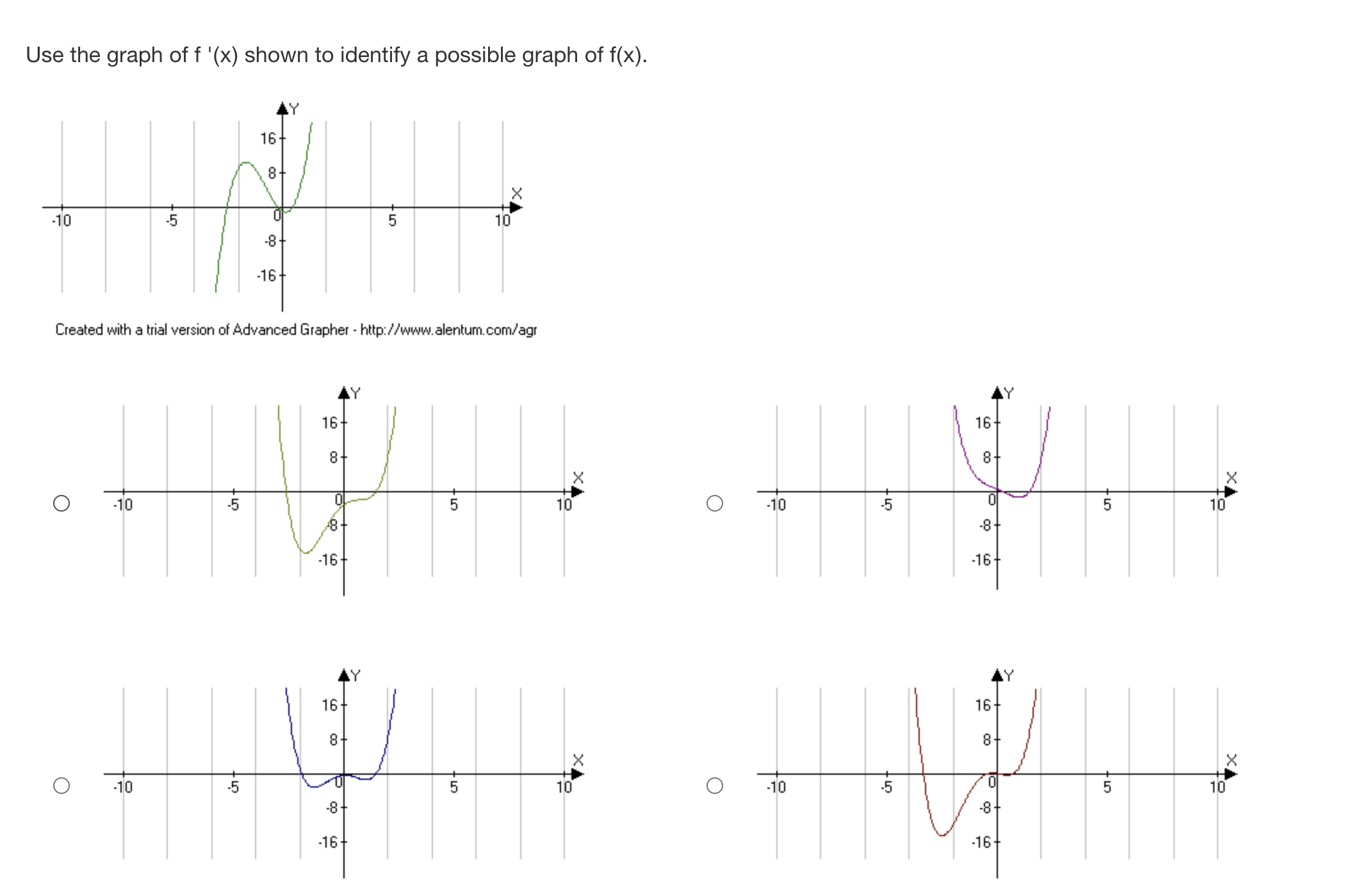= 0. \fUse the graph of f '(x) shown to identify a