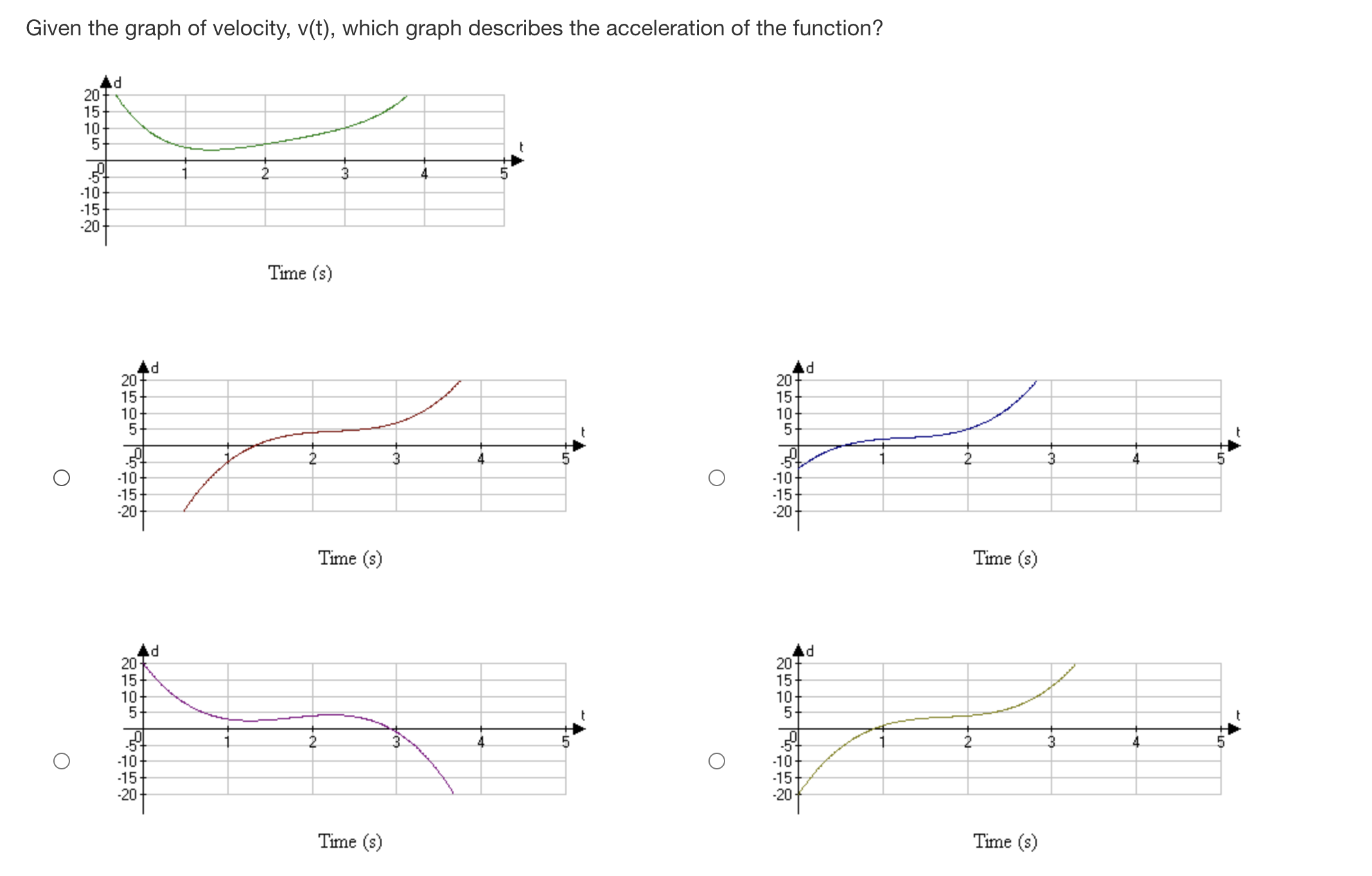of the tangent line to the curvef (X) = X2 + 2X