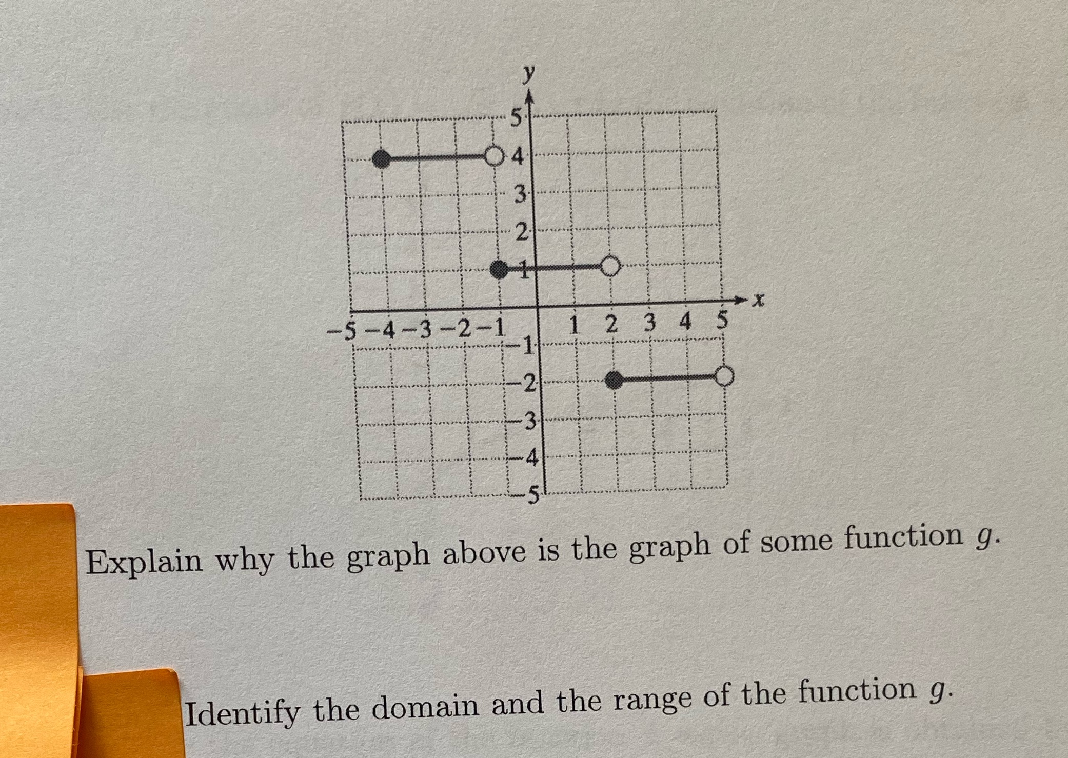 Explain why the graph above is the graph of some function g.