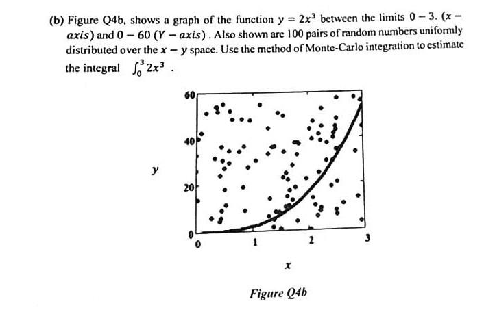 2x3 between the limits 0 - 3. (x - axis) and 0