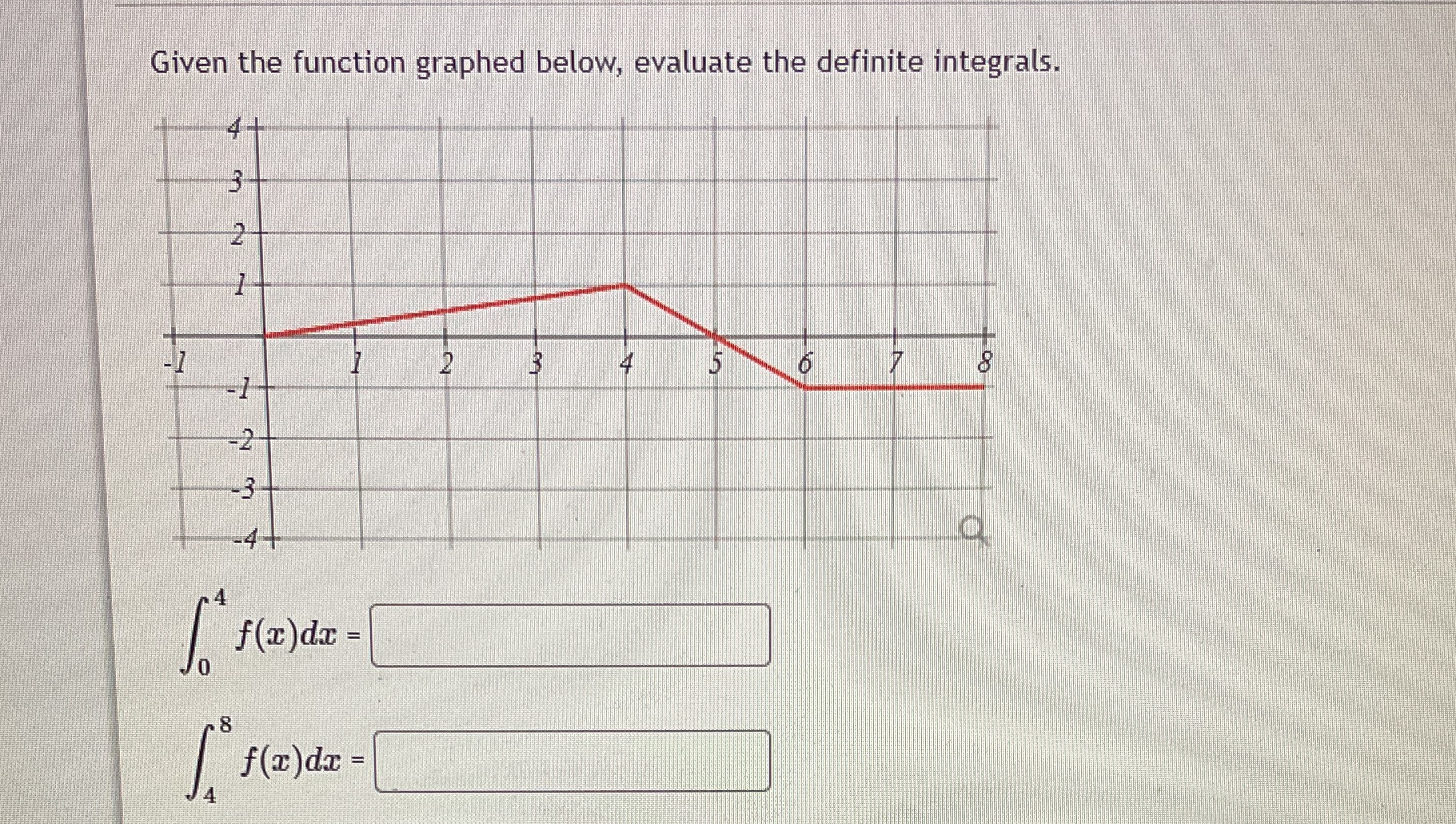 Given the function graphed below; definit Ljnegrals.