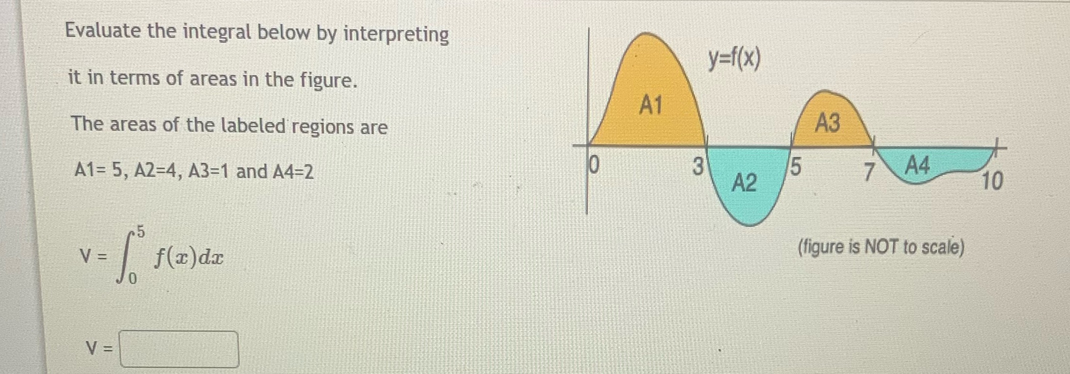 Evaluate the integral below by interpreting y=f(x) it in terms of