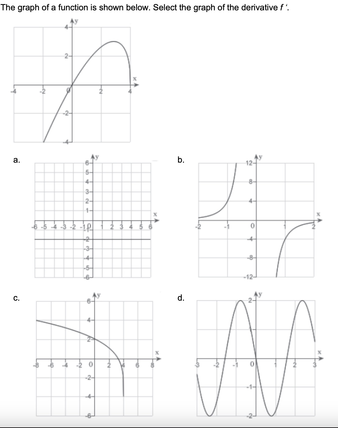 The graph of a function is shown below. Select the graph of