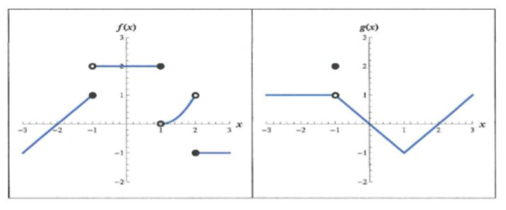 S(x) 3 8(x) 3 2 1 1 2 2 3 -3