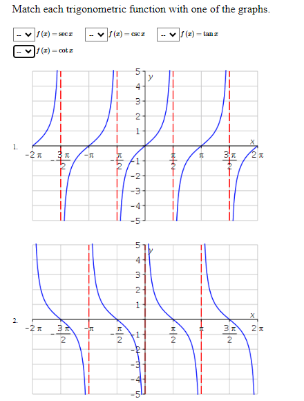  Match each trigonometric function with one of the graphs. - v
