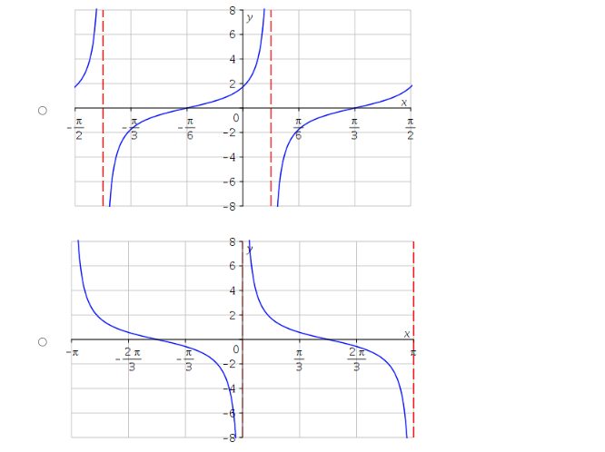 + 1) ). Identify the stretching factor, period, and asymptotes. Enter the