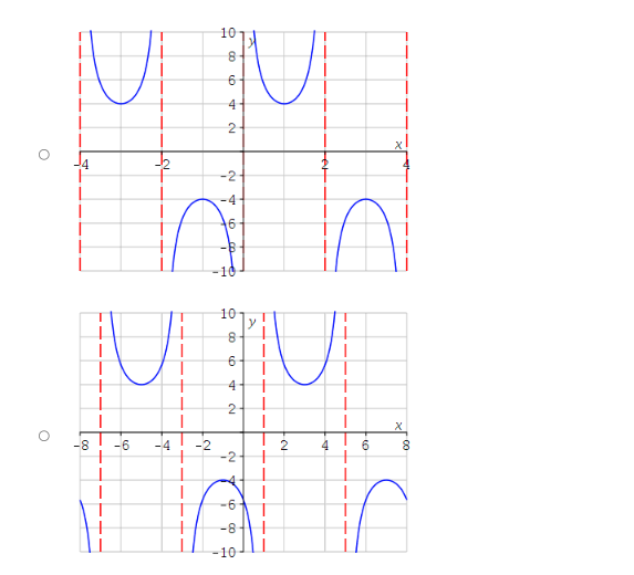 of the list does not matter. Asymptotes: I = Select the correct