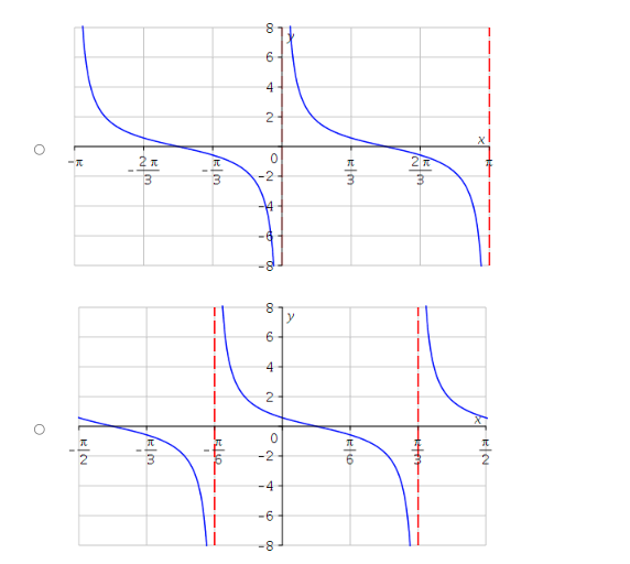 of the comet after a days, for a in the interval 0
