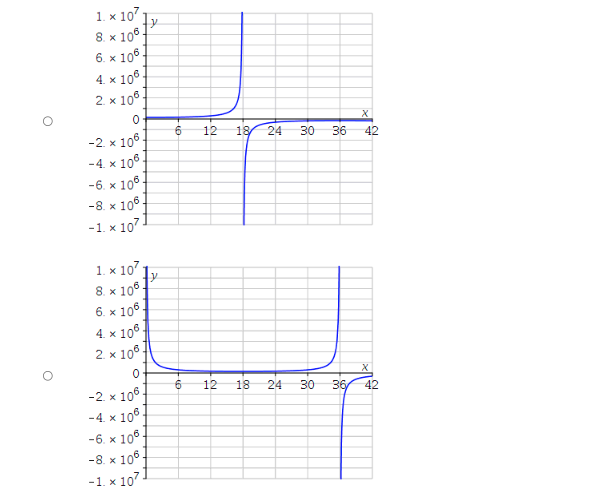 a. Select the graph of g (x) on the interval [0, 42].