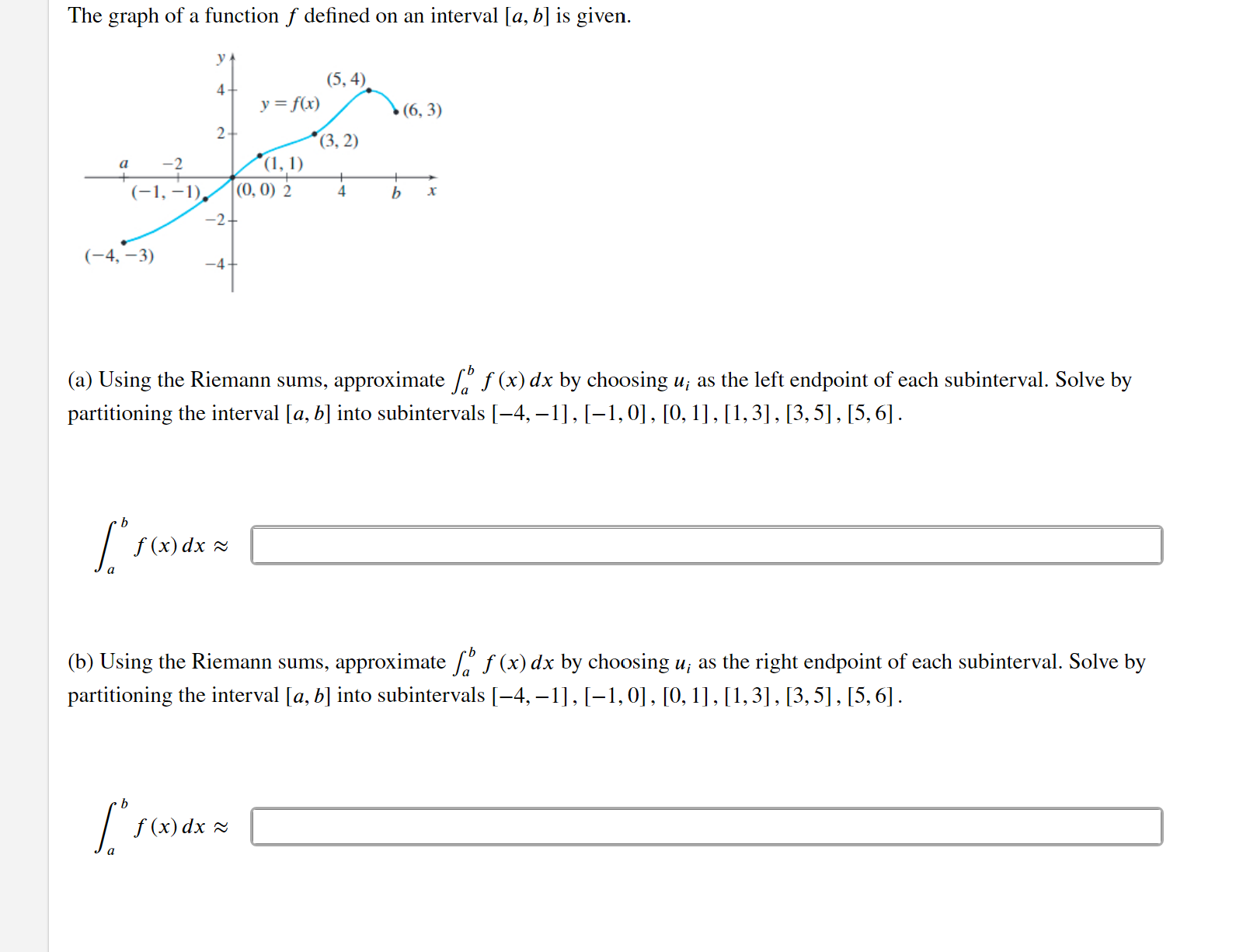 b] is given. (5, 4) y = f(x) (6, 3) 2 (3,