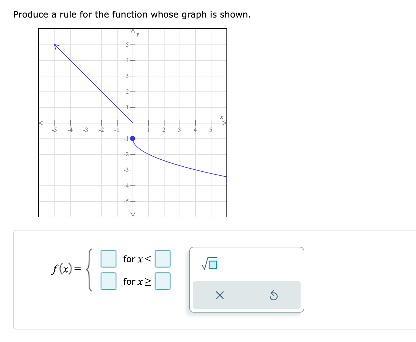 constant. 4- 3- 2- y =f(x) 1- -2 2 3 -1- -2
