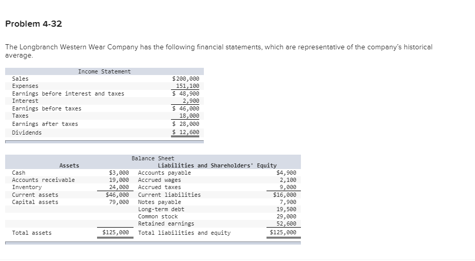 nancial statements, which are representative ofihe company's historical average. Income Statement Sales