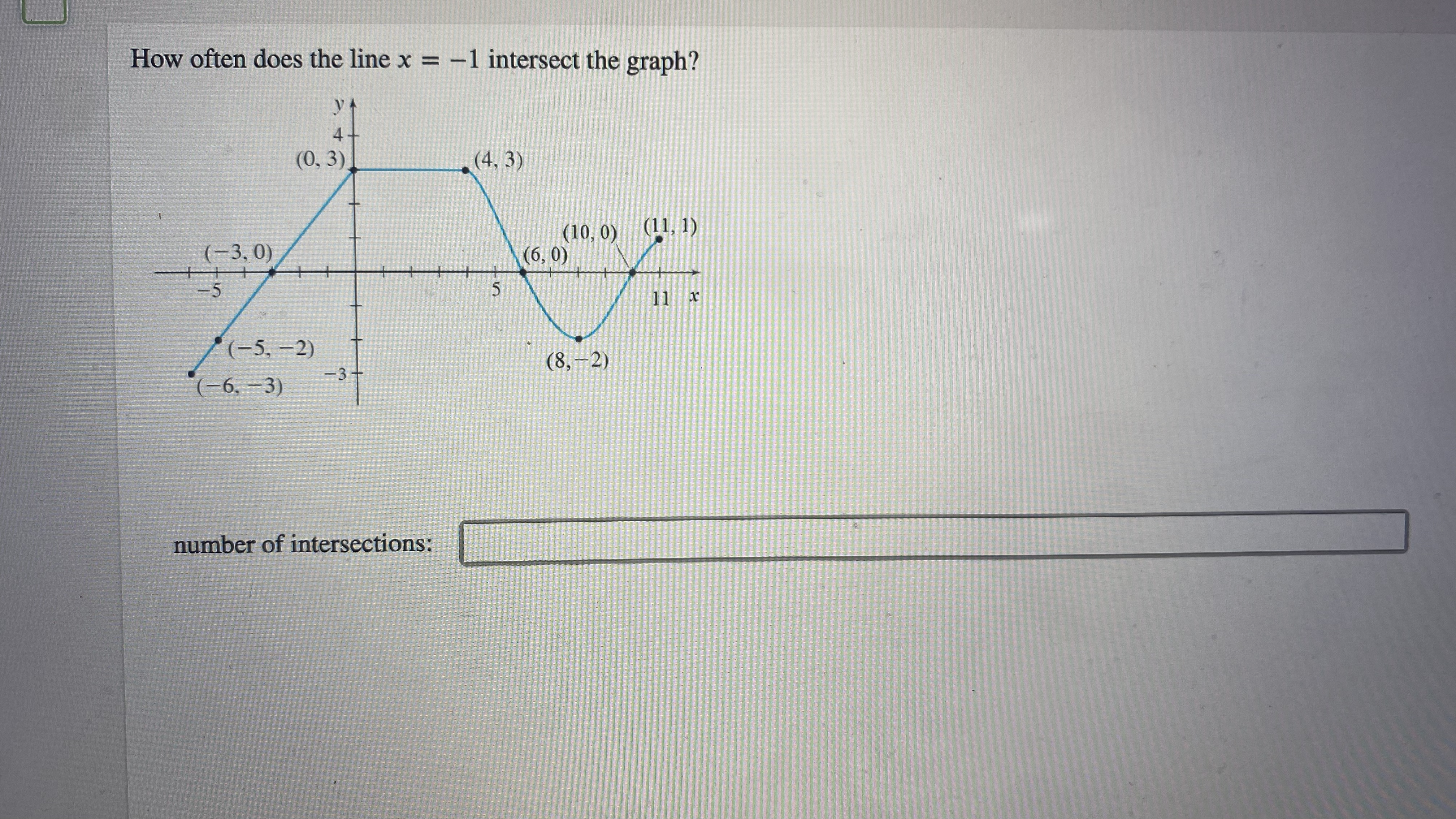 (0, 3) (4, 3) (-3,0) (10, 0) (11, 1) (6, 0) 11