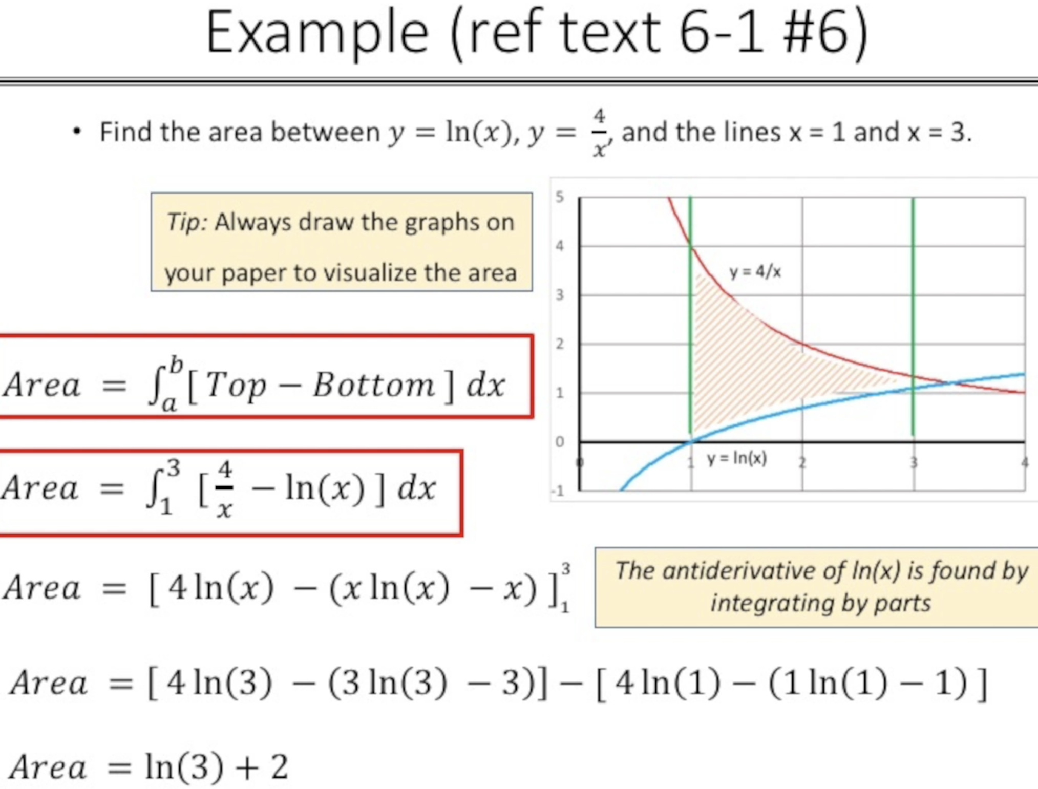  Example (ref text 6-1 #6) . Find the area between y