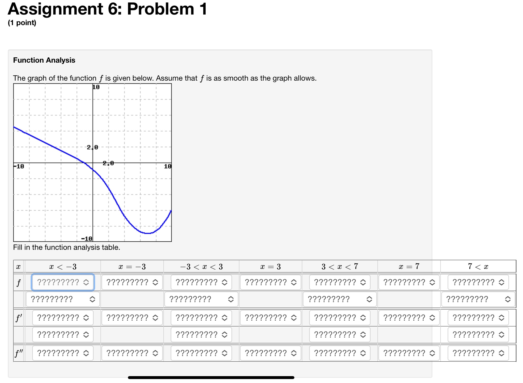OH. t Check the boxes of the points where the graph has