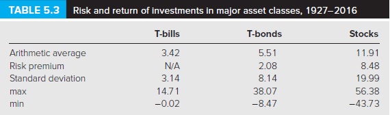 annual HPR on the market index stock portfolio if the current risk-free