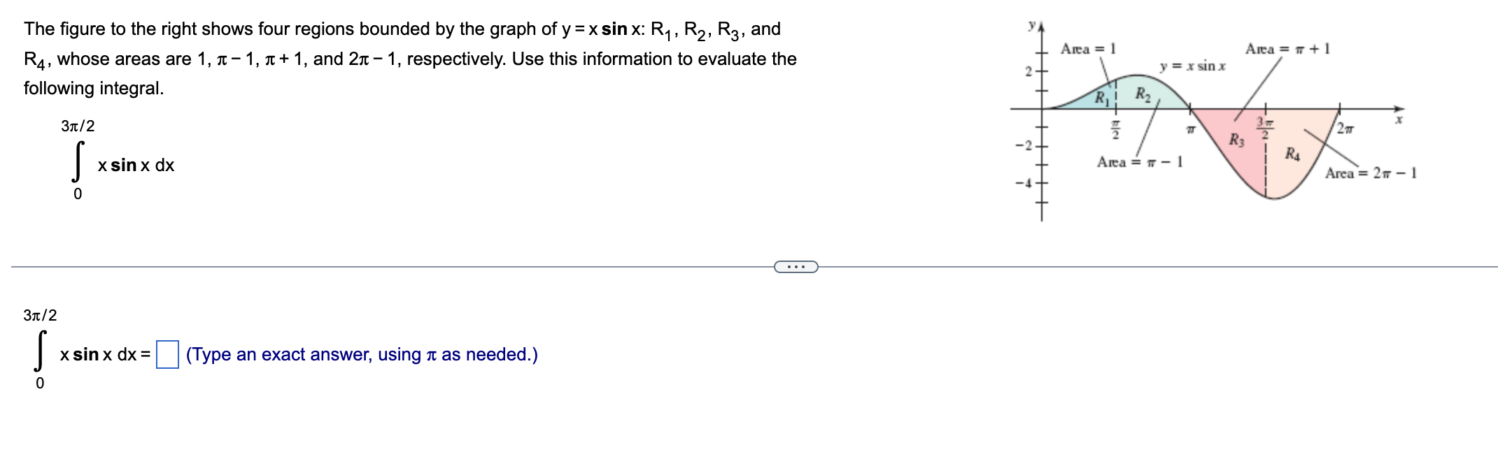 to show which intervals of [0,4] make positive and negative contributions to