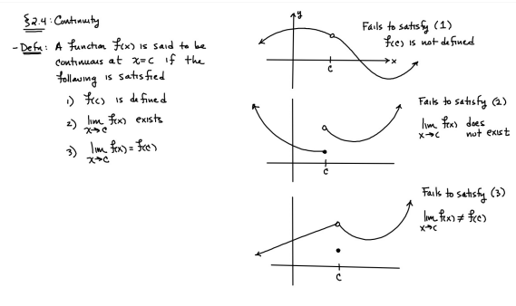 : X= 8 is a Vertical Asymptote - either - f(x )