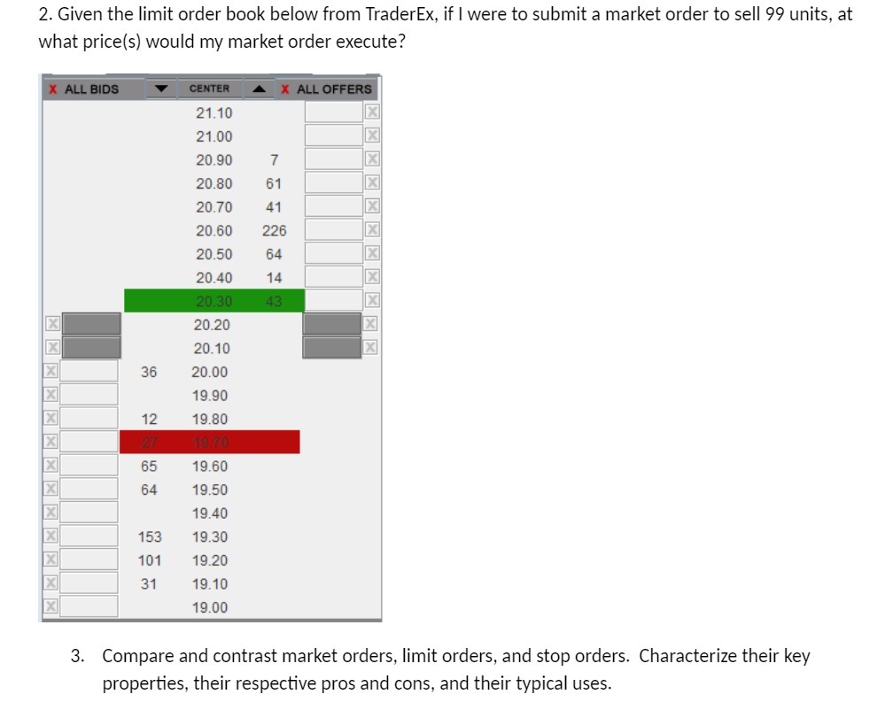 2. Given the limit order book below from TraderEx, if I