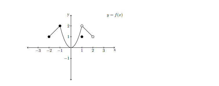 y = f(x) 2+ 1+ -3 -2 -1 X -1+4. (6
