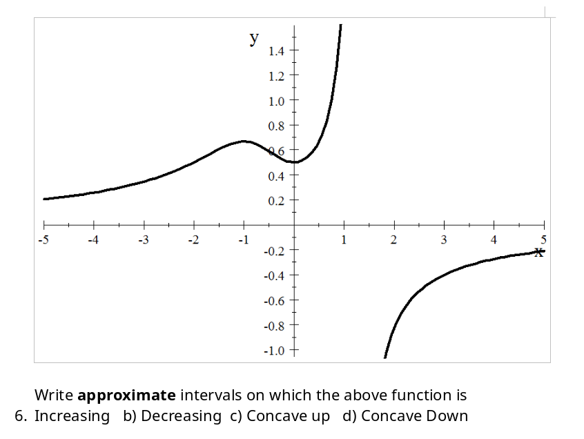 approximate intervals on which the above function is 6. Increasing b) Decreasing
