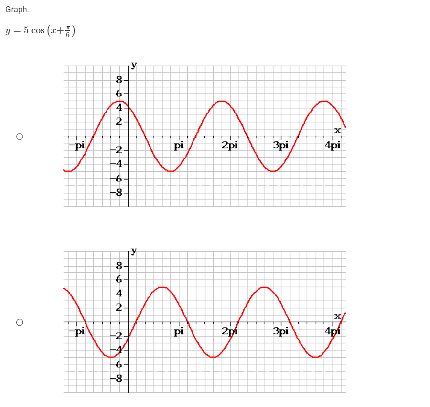 X pi pi 2pi 3pi 4pi O X/ pi pi 2pi 3pi