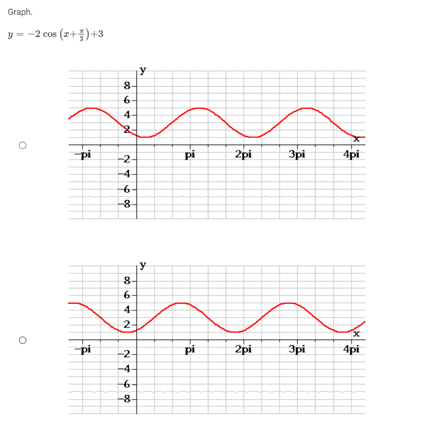 4 6- -8 y O X pi pi 2pi 3pi 4pi DO