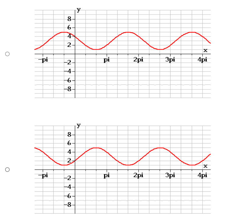 C A NO pi/2 pi/2 pi 3pi/2 Vertical Asymptotes: * = Zeros: