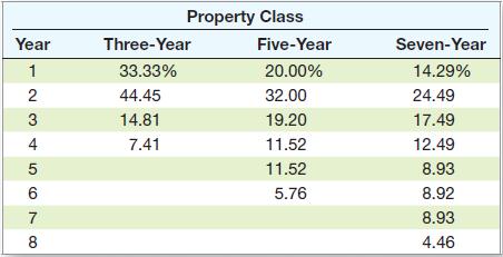 emulation implant as follows:Year Unit Sales1 74,7002 80,1003 85,8004 83,0005 69,900Production of