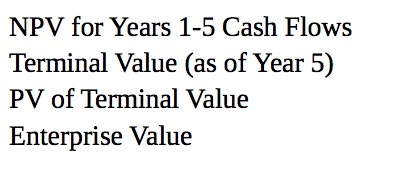 PV of Terminal Value Enterprise Value