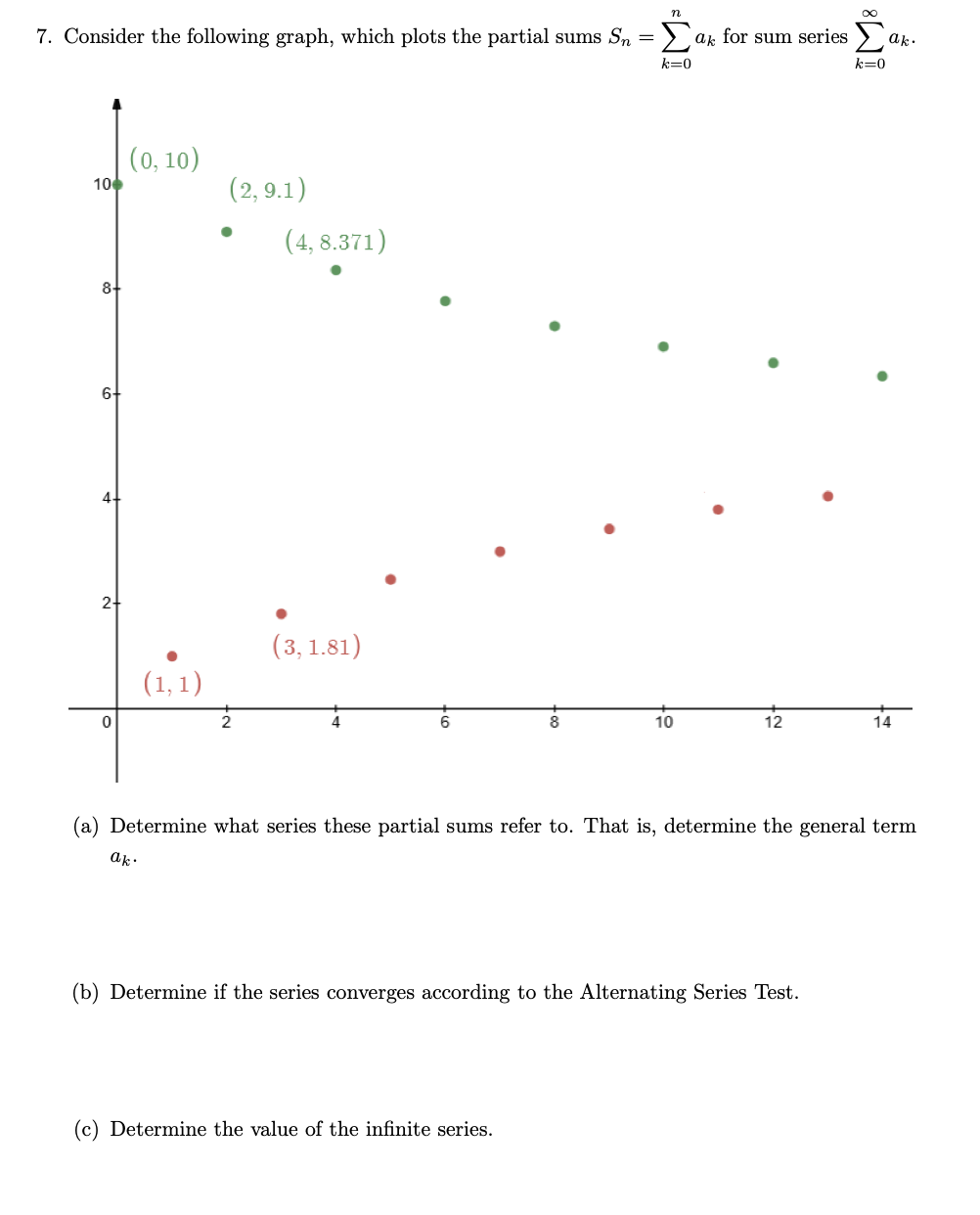  7'}. DO 7. Consider the following graph, which plots the partial