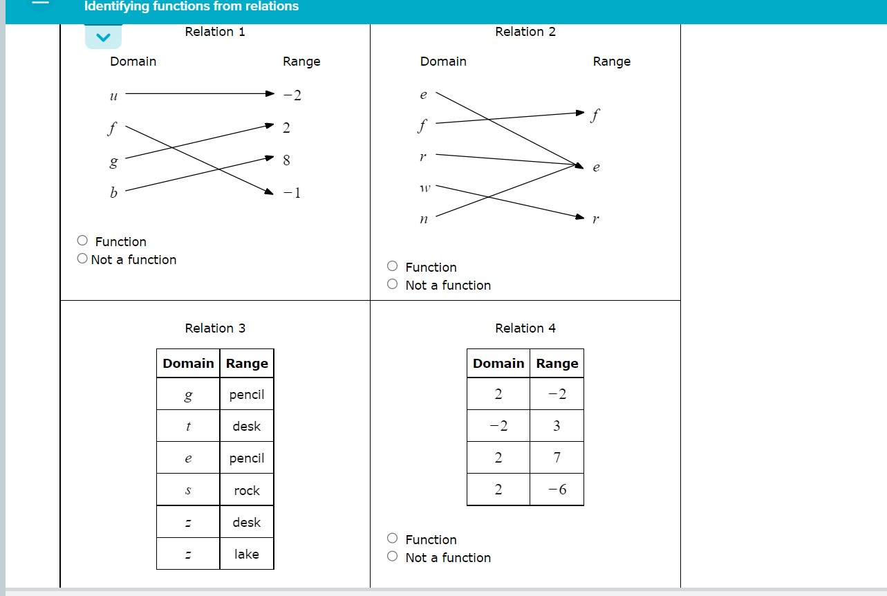  Identifying functions from relations V Relation 1 Relation 2 Domain Range