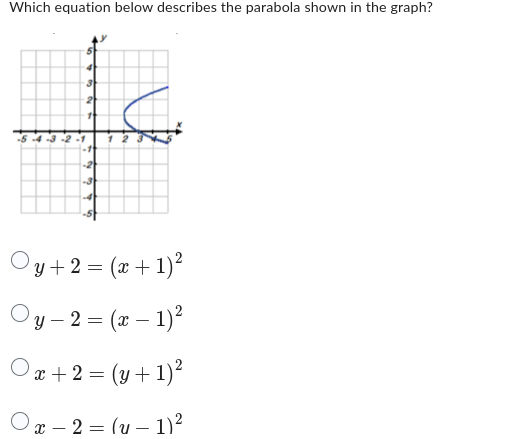 Which equation below describes the parabola shown in the graph? -5